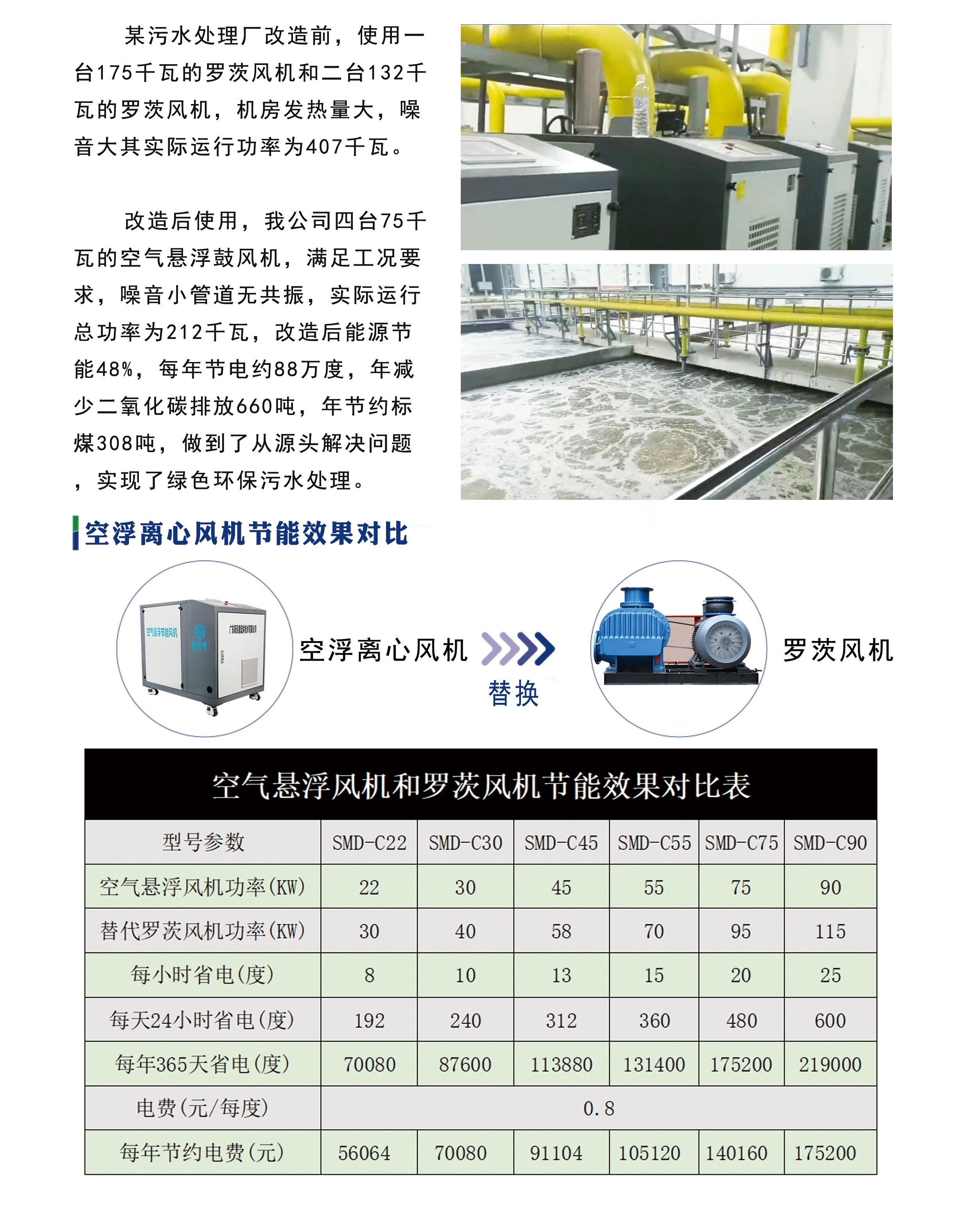 污水處理曝氣節(jié)能改造案例