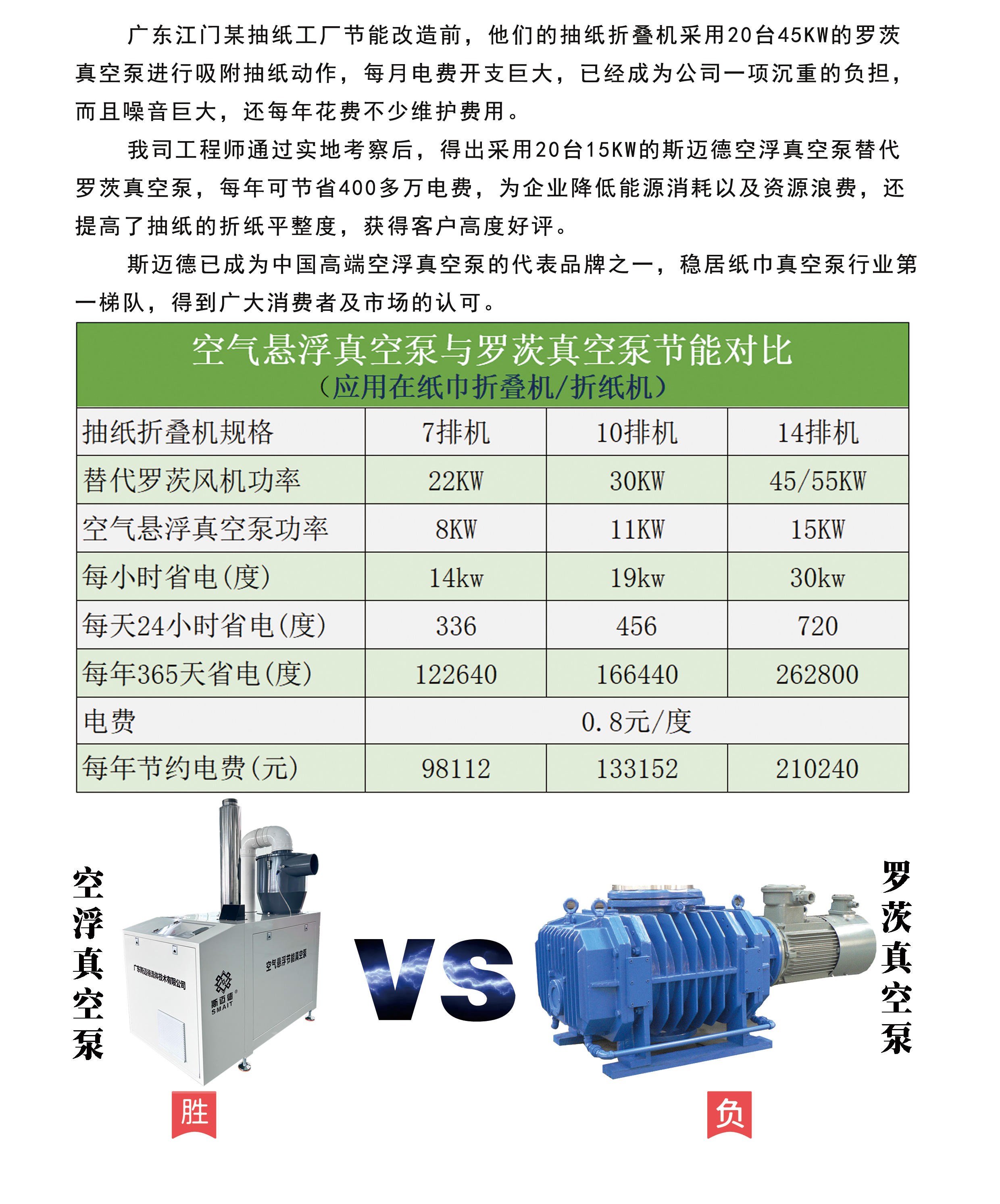 紙巾工廠吸附節(jié)能改造案例