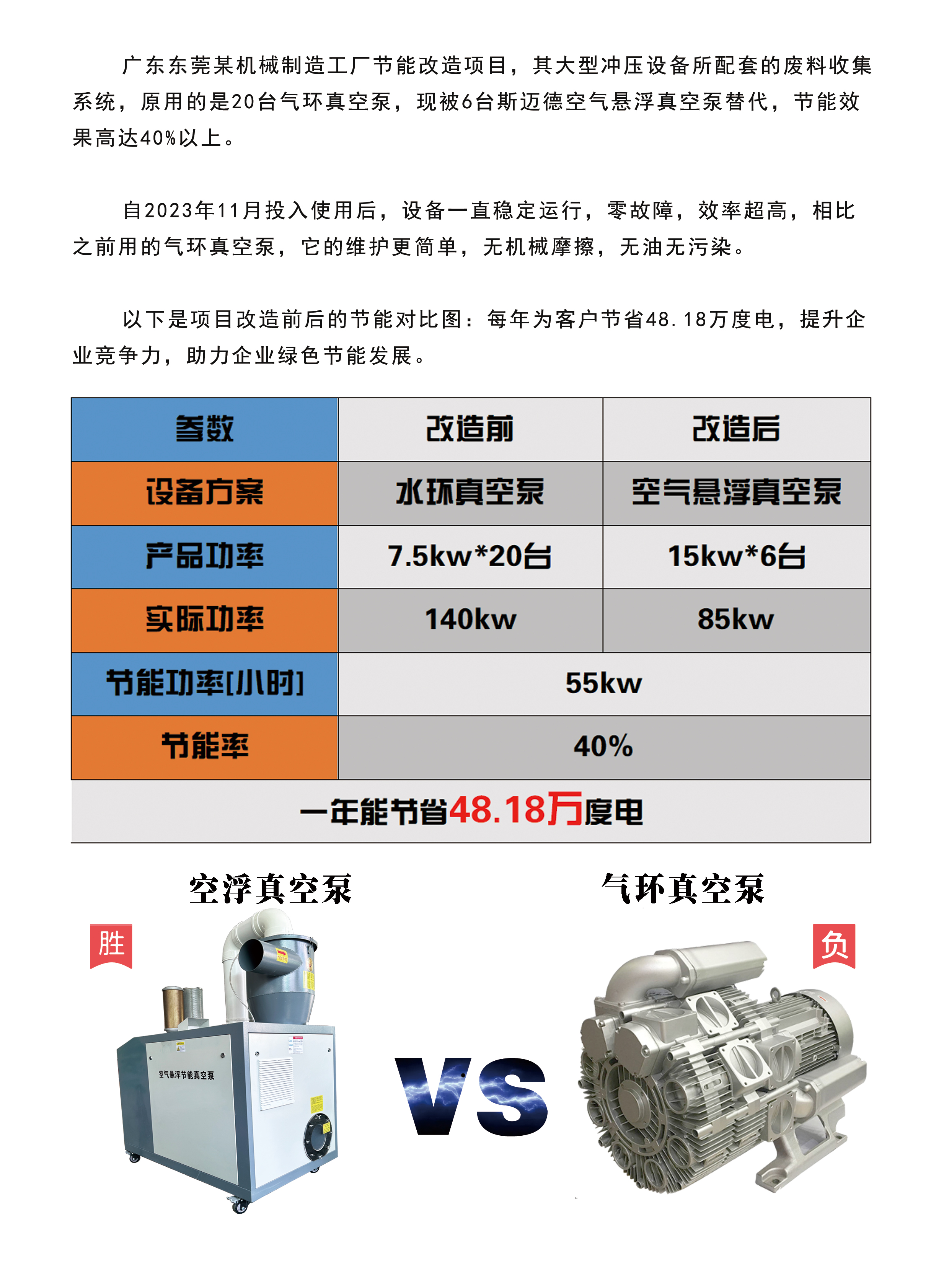 沖壓工廠節(jié)能改造案例