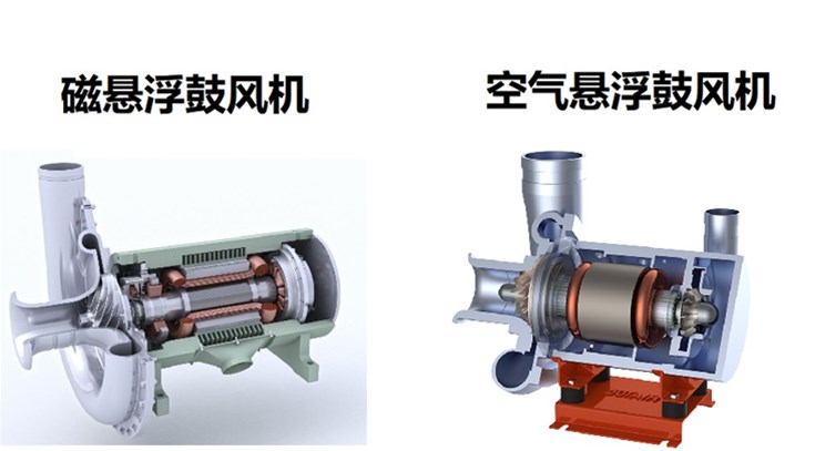 空氣懸浮與磁懸浮在風(fēng)機領(lǐng)域有何區(qū)別